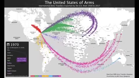 The US and its War Sales. Who owns these companies ??