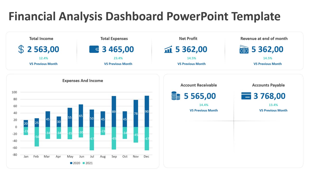 Financial Analysis Dashboard PowerPoint Template