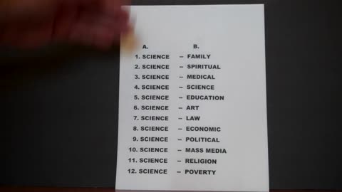 part 3. INSTITUTIONS: Society/Sociology - the 12 Universal Institutions Of Humanity