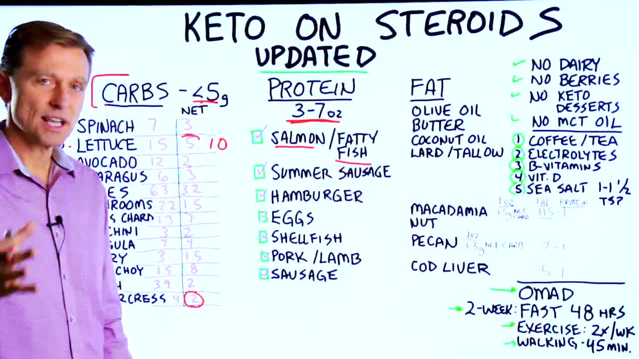 DrBerg-Keto On Steroids, Updated Plan