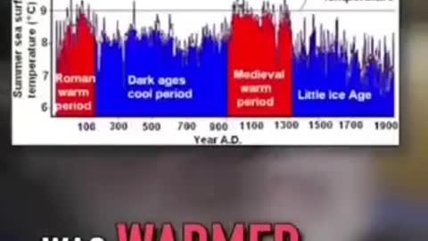 Randall Carlson, a researcher with 40+ years expertise says the CO2 levels are the lowers