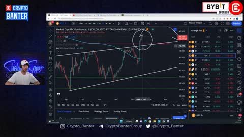 Pullback Started? Or BEAR TRAP? | Next Level For BTC Price...