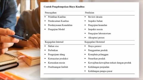 Pengertian Tentang Biaya Kualitas Dan Produktivitas