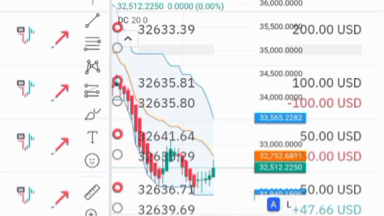 How we begin the day😄📈$429🤑 rise and fall market #riseandfall #derivtrading#binarytrading