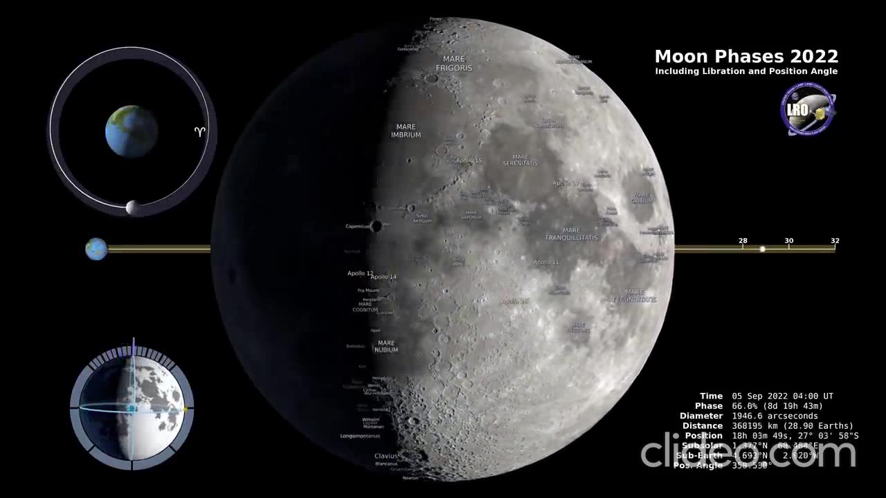 Moon Phases 2022 – Northern Hemisphere – 4K