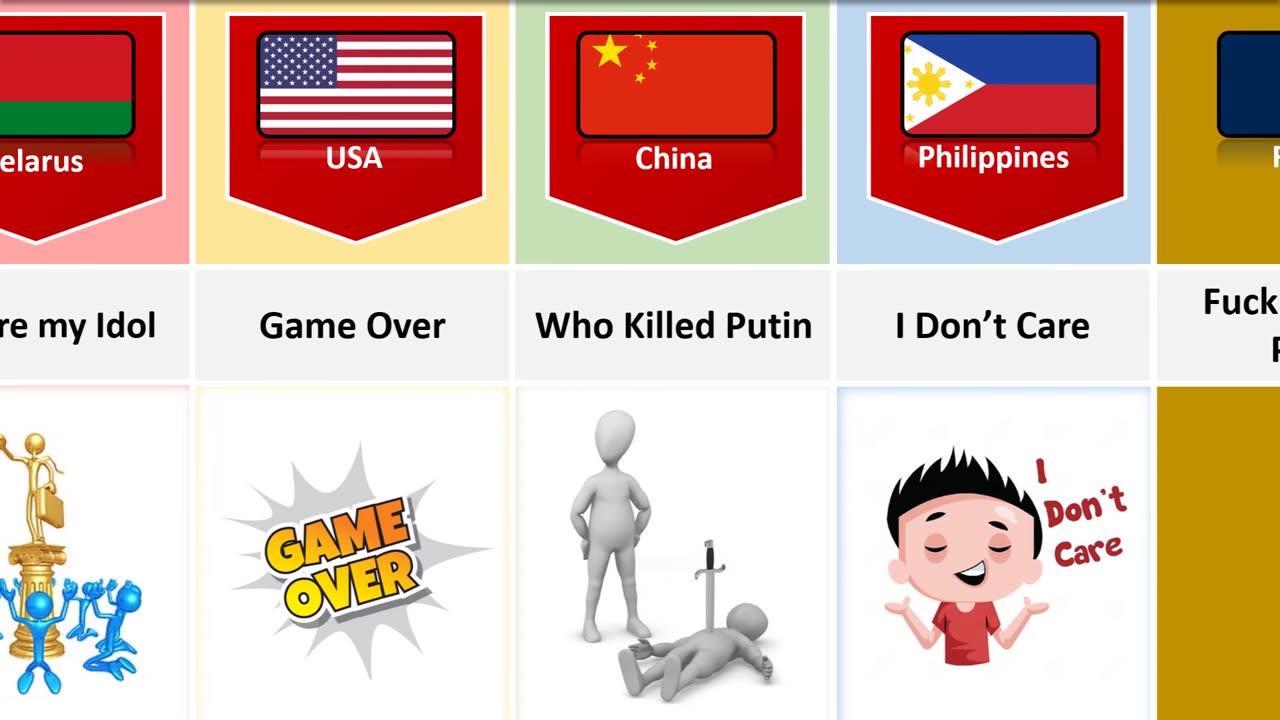 What If Putin Died Reaction From Different Countries