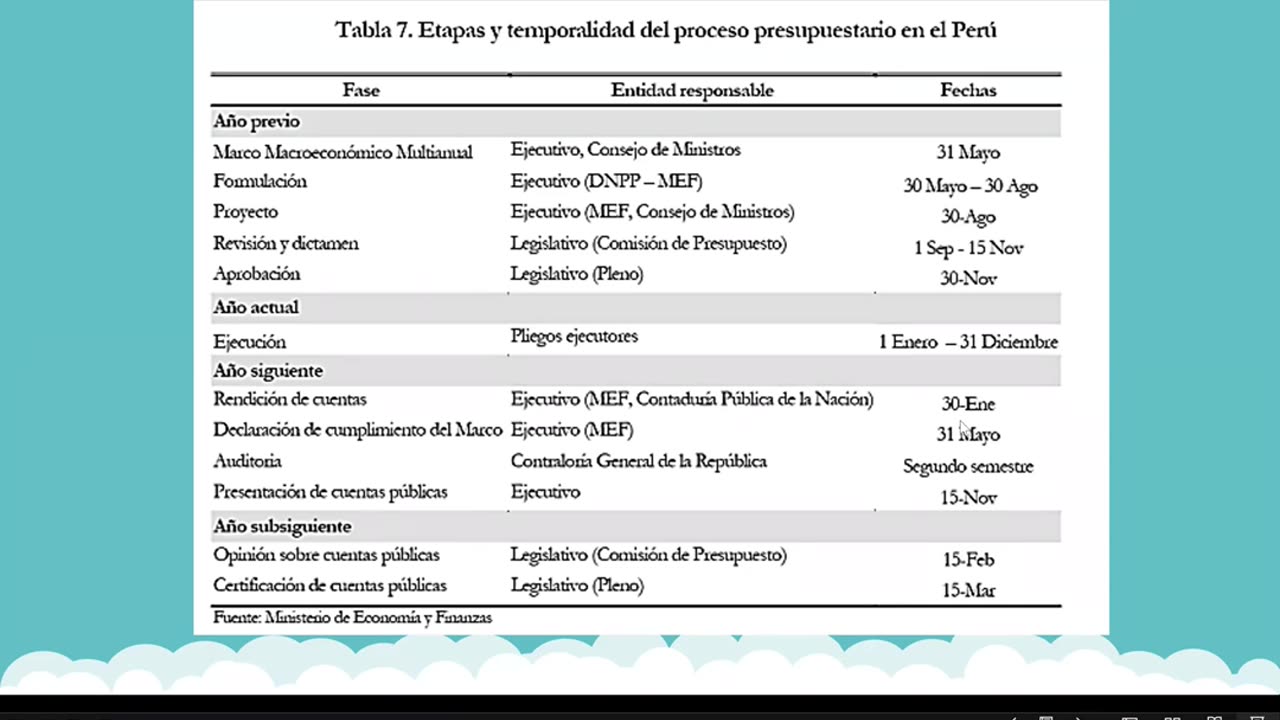 ADC SEMESTRAL 2022 Semana 16 ECONOMIA
