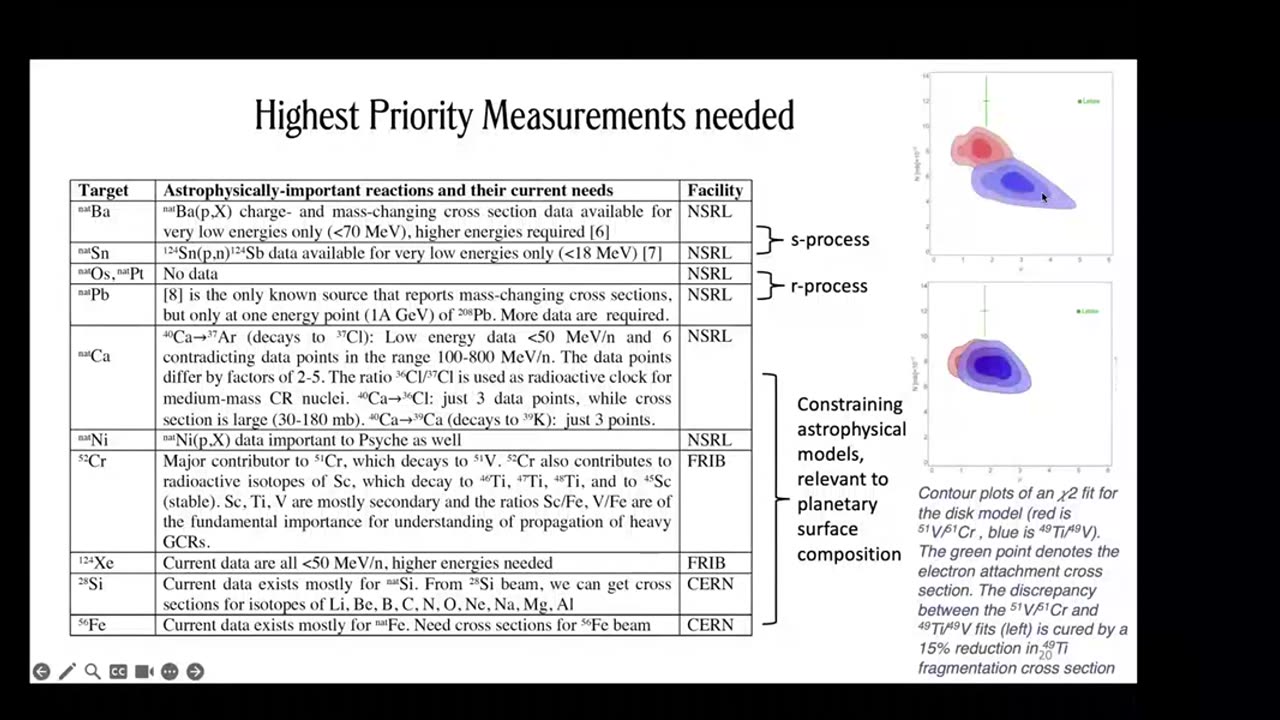 Working Towards a Clearer View of What’s Happening in Space