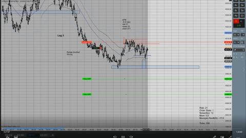 Momentum Day Trading ES GC CL 2022 02 03