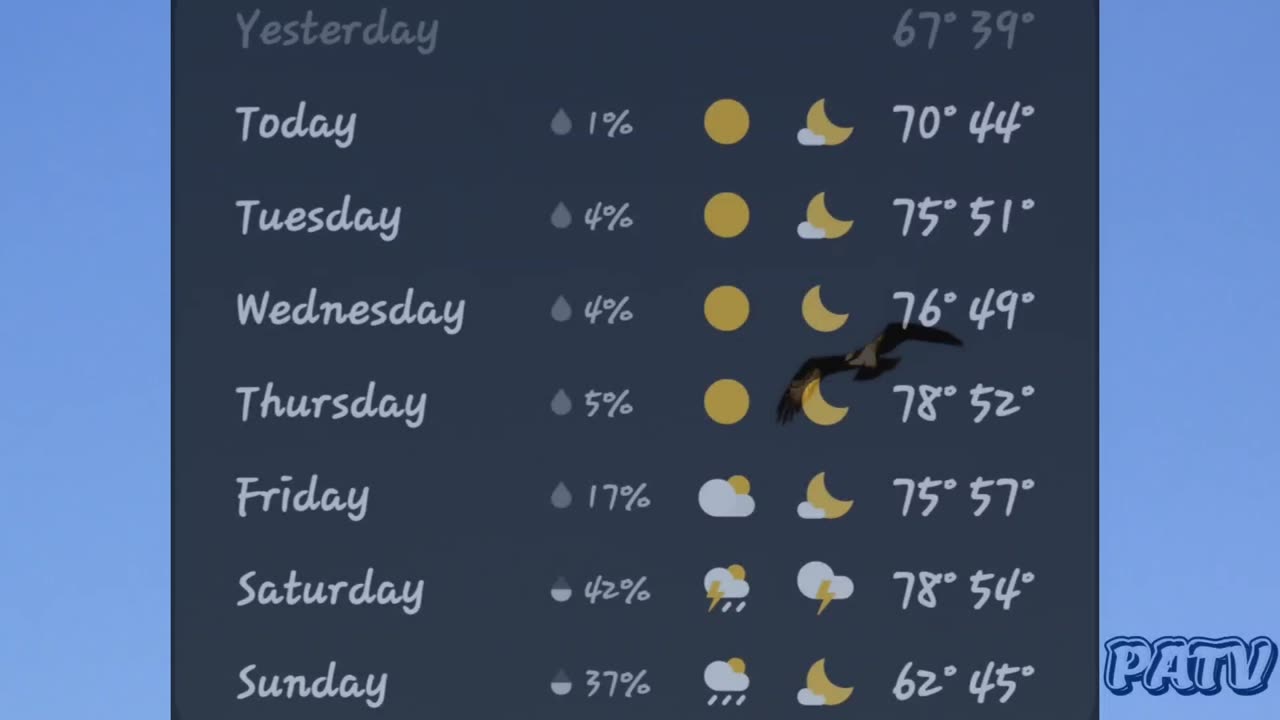#Weather Report Indianapolis - April, 10 - 16, 2023 #dopplereffect
