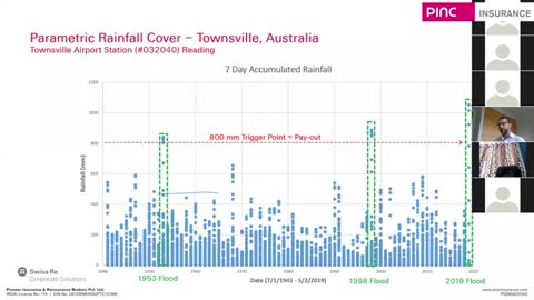 Explore Structuring Parametric Insurance For Floods in India | Pinc Insurance