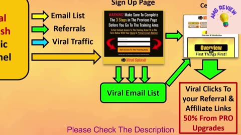 Skyrocket Your Online Presence with Viral Splash Pro System "Demo Video"