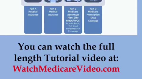 Part 7 - Medicare Tutorial - Part B (Medical)