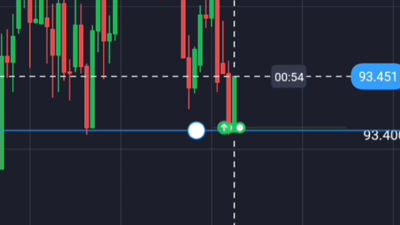 99% trading sure-short, support label.