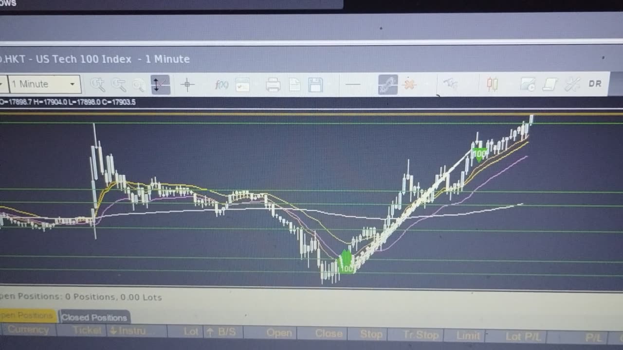 NAS Daytrade Feb 9th