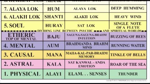 Moving Beyond The Mind - VARDANKAR