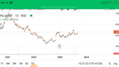 Multibagger Stocks