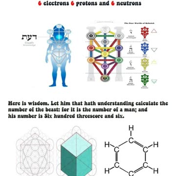 Yes the actual information was in the bible is based on the sciences like physics and chemistry.