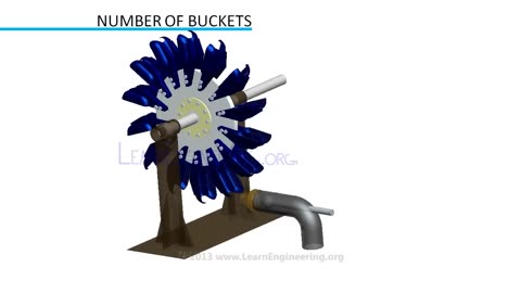 Pelton Turbine Wheel Working & Design