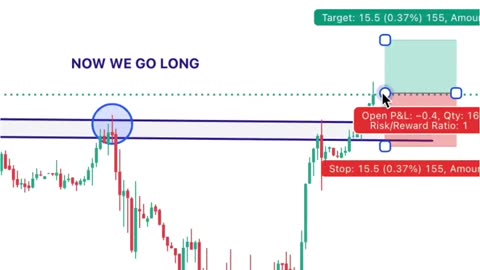 how to trade breakouts with RSI