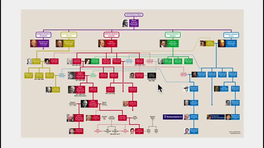 The Rothschild family tree.