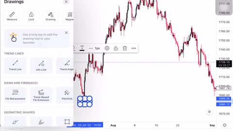 TRENDLINE UPTREND - IDENTIFY TREND DAN MARKING ENTRY