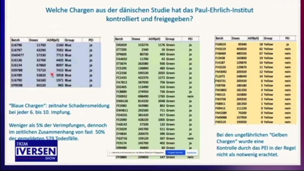 30% of Pfizer Covid Vaccines Were Placebos