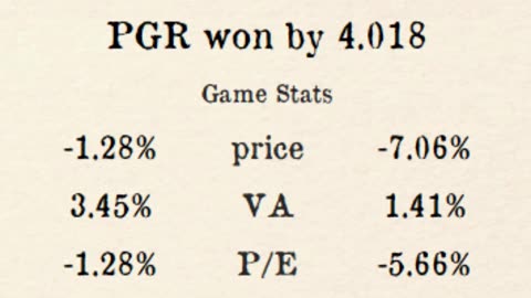 📊 Full results from week 10 Easternleague of the #PSL #StockMarket