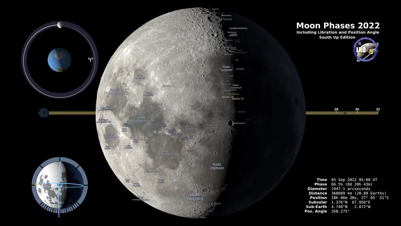 NASA Latest Moon Discovery - Southern Hemisphere - 4k