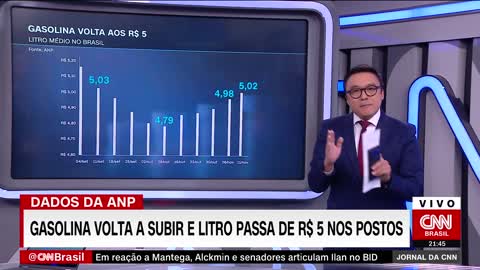 Preço médio do litro da gasolina sobe em novembro e chega a R$ 5,30 | JORNAL DA CNN