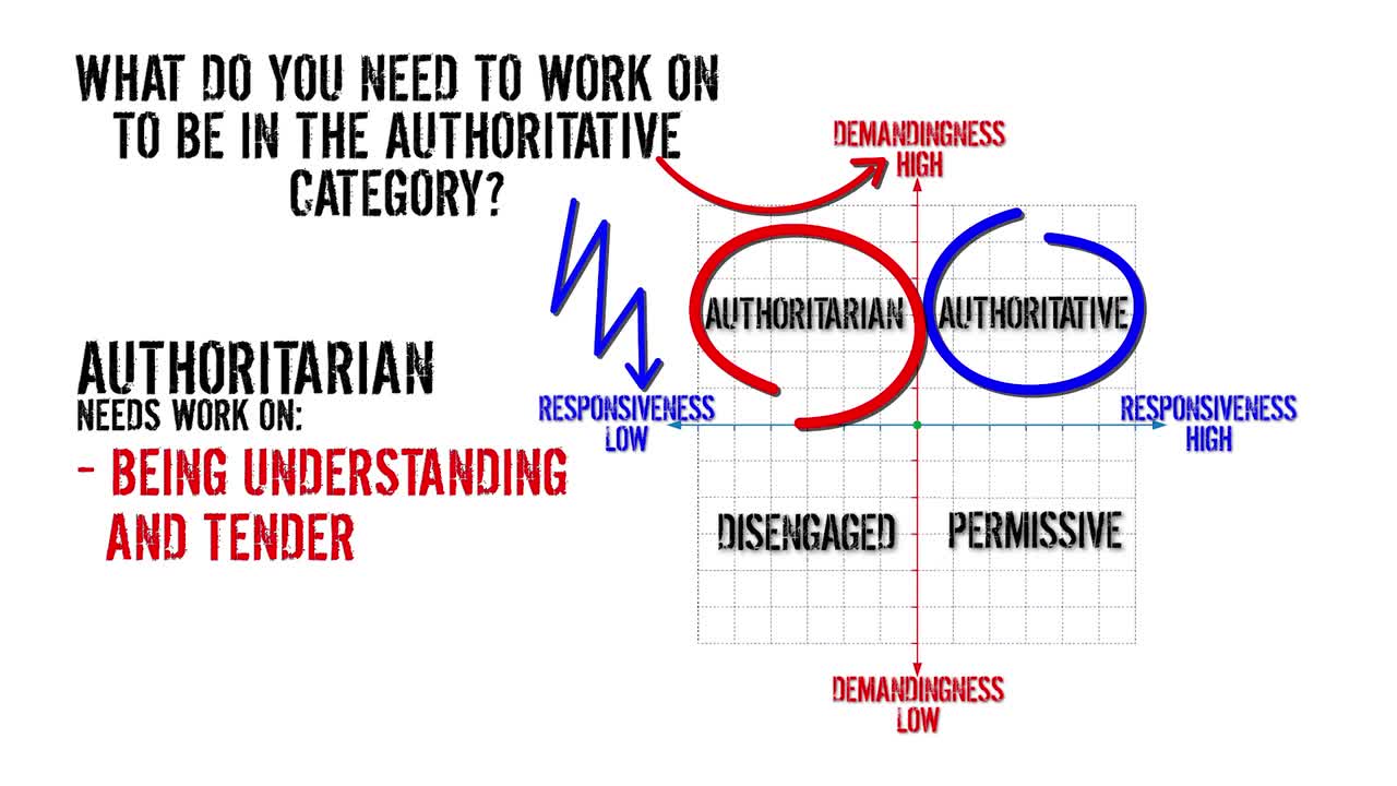 0482 - Being a Father: The Two Questions (78464FA) - RECAP