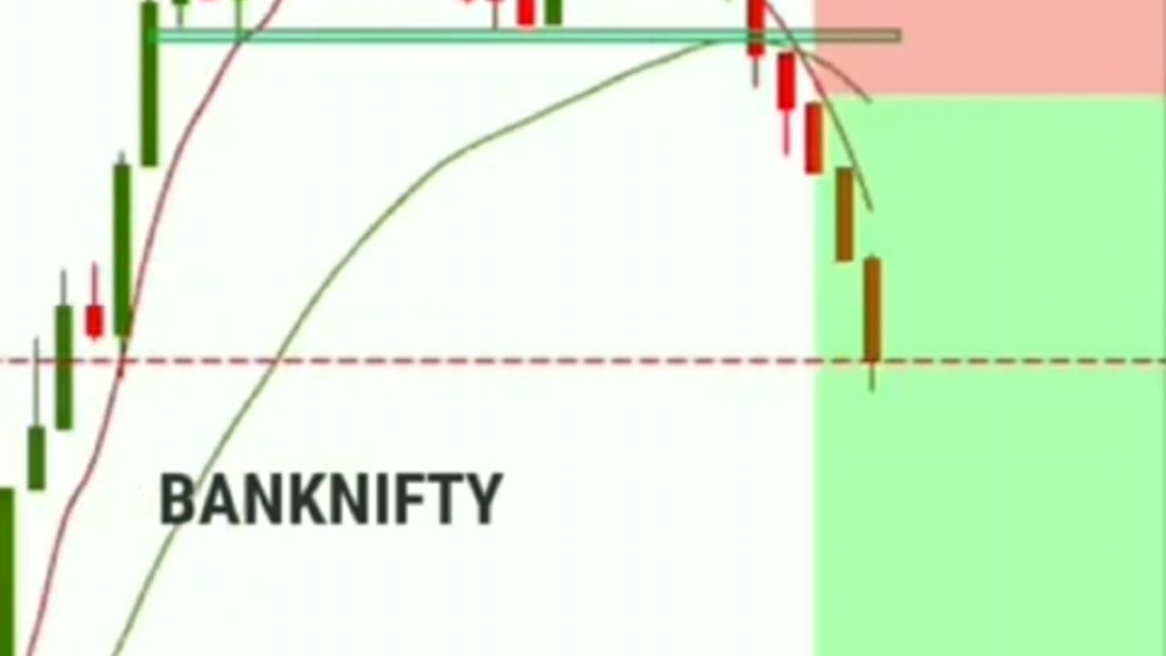 Ema Breakout+Neckline Breakout