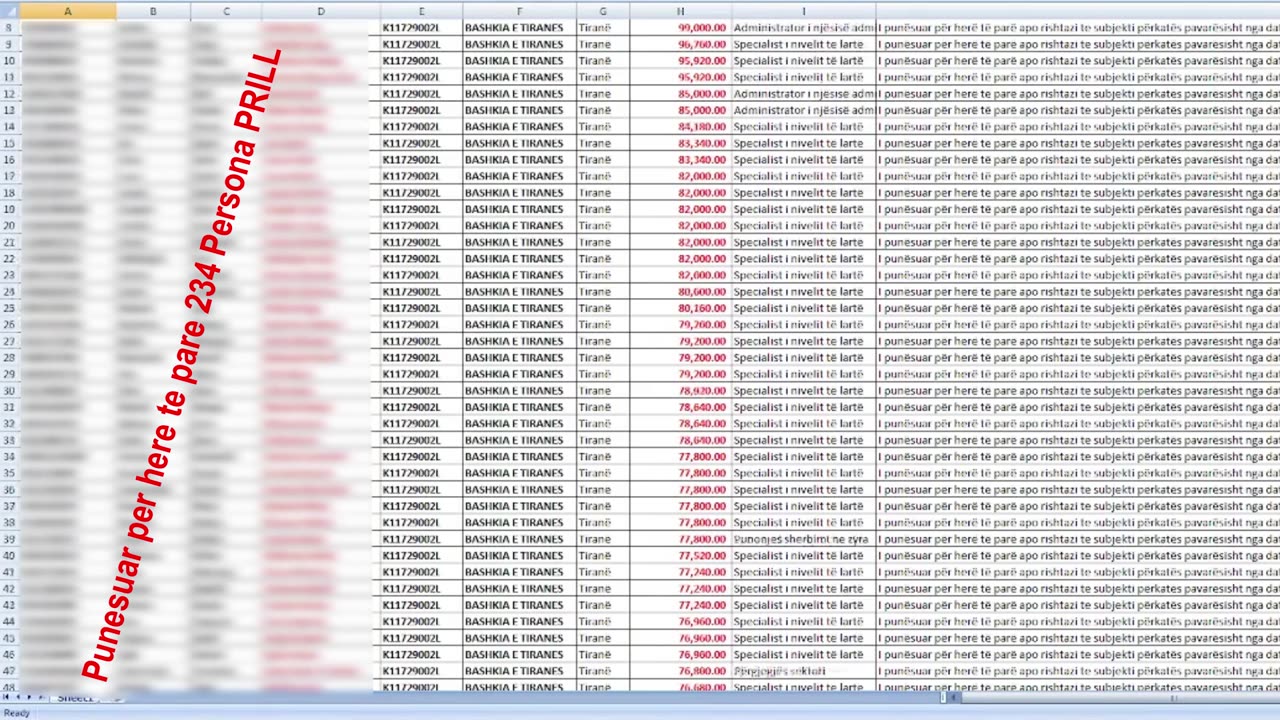 Erjon Veliaj qindra punësime dhe raporte mjekësore për patronazhistë në muaj fushate