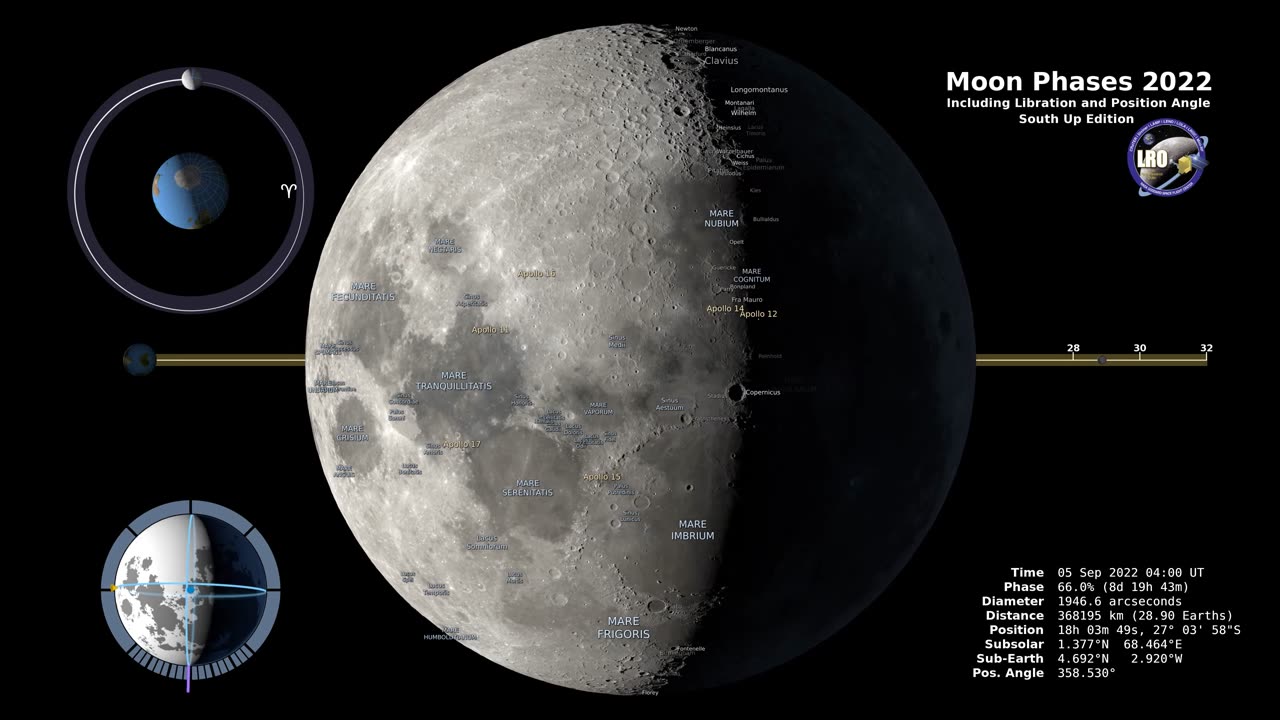 Moon phrases 2022 - southern 2K