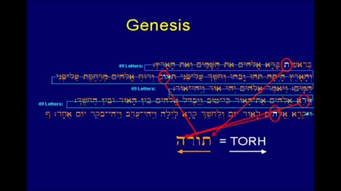 Torah Points To YHWH in Bible Codes - Chuck Missler