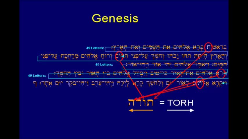 Torah Points To YHWH in Bible Codes - Chuck Missler