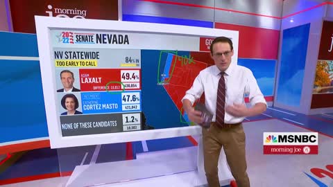 Steve Kornacki: Mark Kelly's Lead Over Masters Grows Slightly