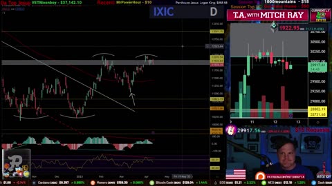 Bitcoin LIVE : ETH POISED FOR $2000! CPI "LOWER" STOP THE CAP