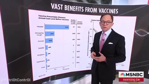 Big Pharma is working overtime to make you believe that society NEEDS their vaccines