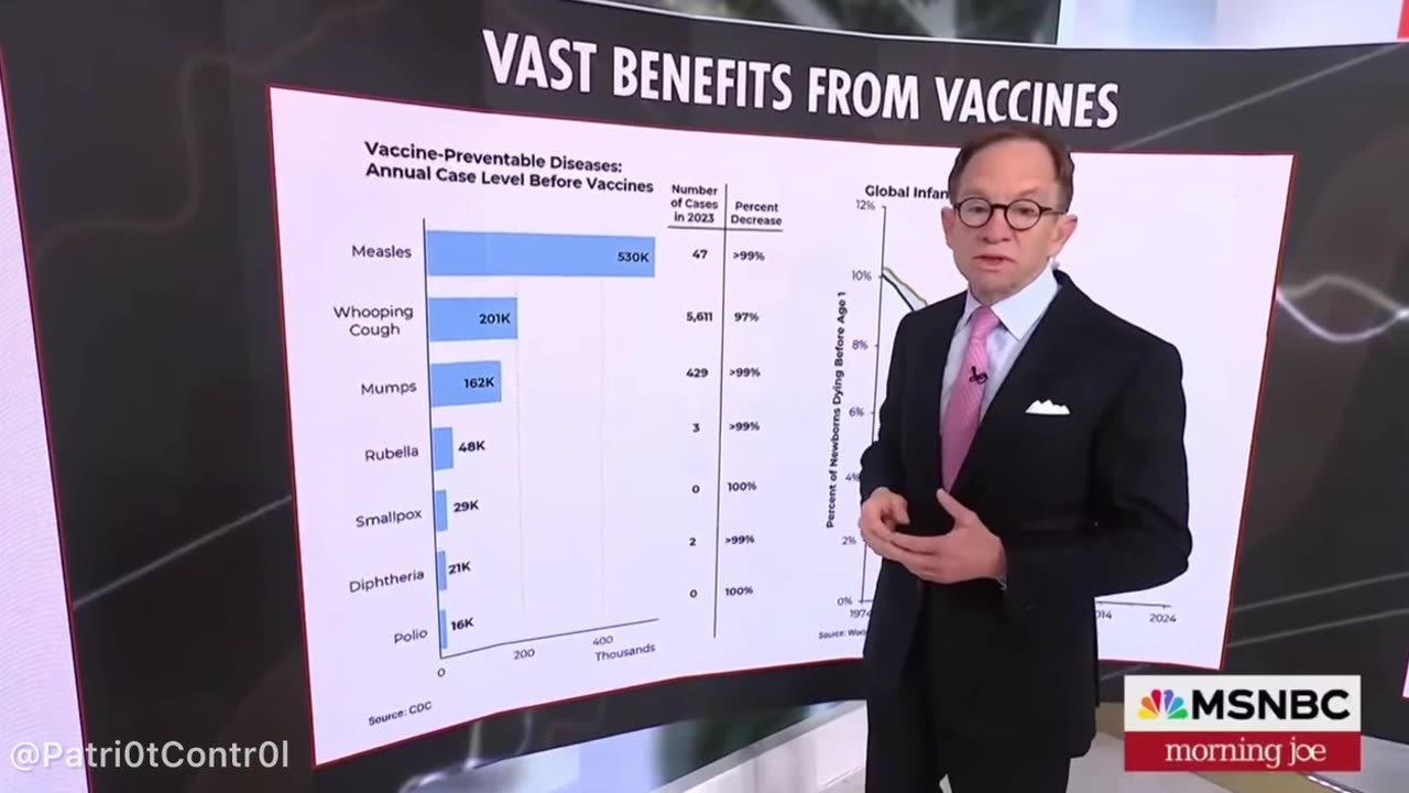 Big Pharma is working overtime to make you believe that society NEEDS their vaccines