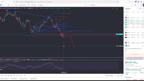 Relief Move In The Stock Market As Rates Dropped!! Viewer Questions Answered!