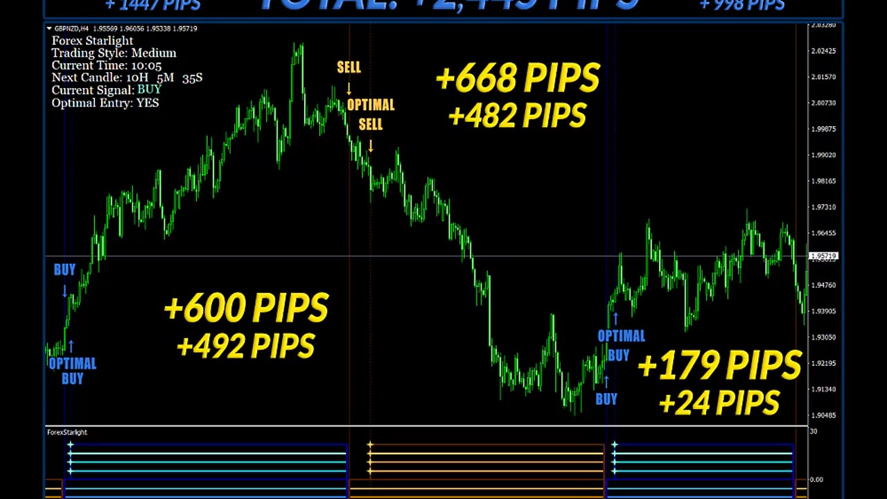 Forex Starlight