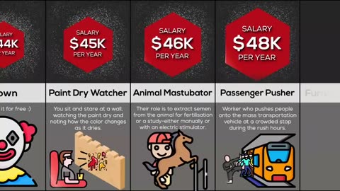 Weirdest Jobs in the world a their Salary | Comparison