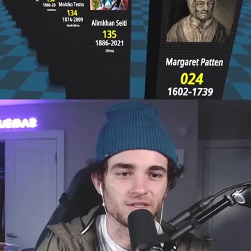 OLDEST PEOPLE IN HISTORY