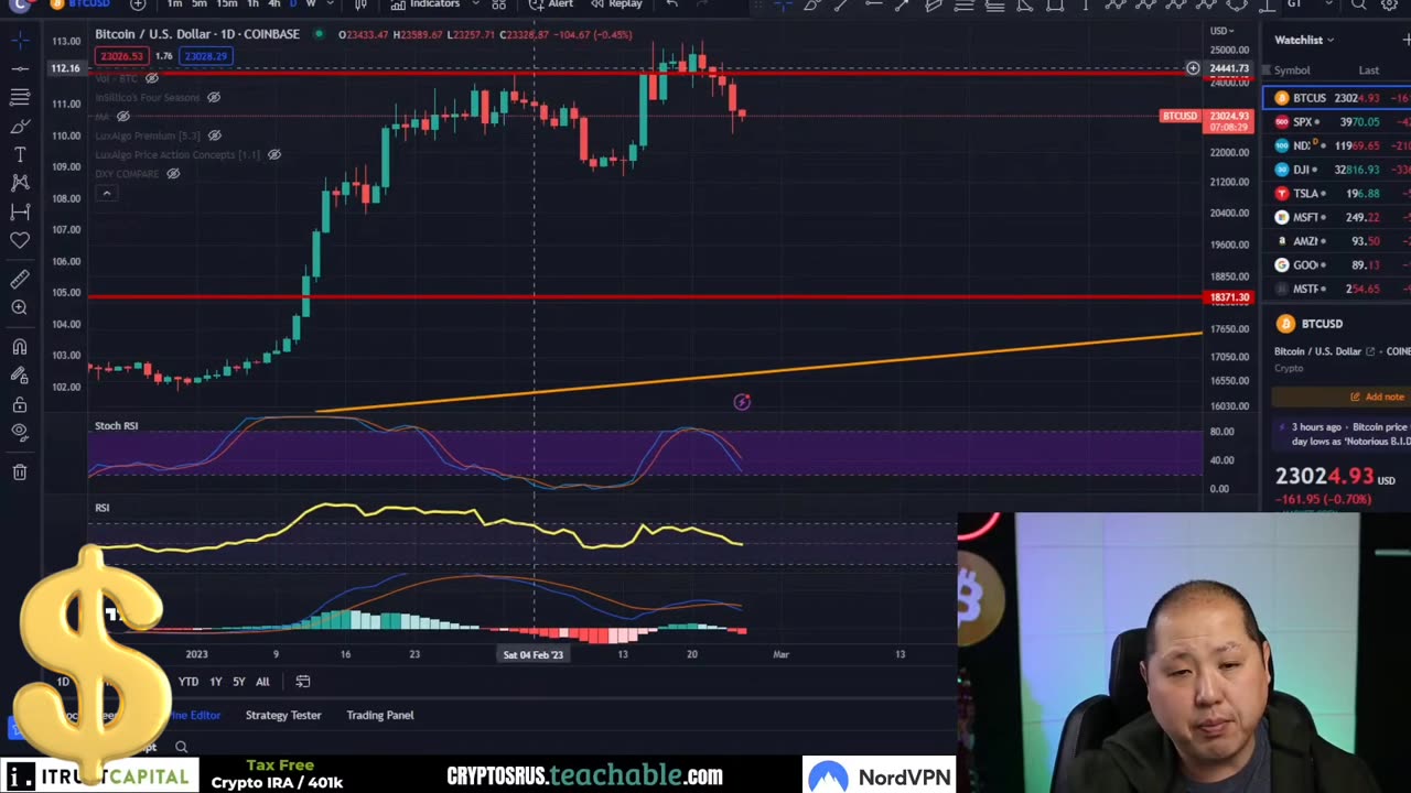 What Causes Bitcoin To Dump? Is The Bull Run ??