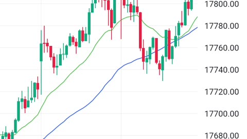 Nifty 50 chart