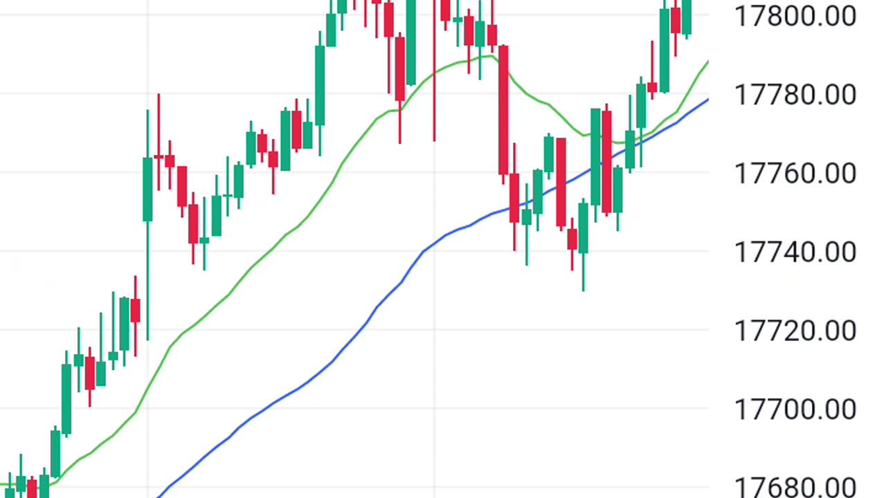 Nifty 50 chart