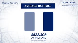 #MondayMarketUpdate Powell OH 43065