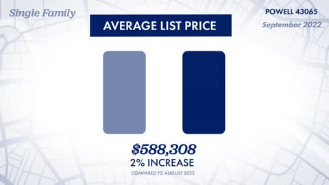 #MondayMarketUpdate Powell OH 43065