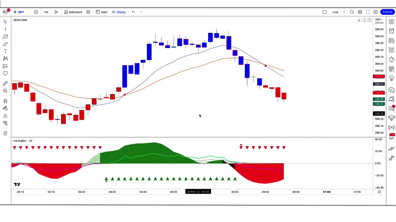 Stefano made $ 30,00,000 with his simple trading strategy